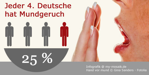 Ratgeber Mundgeruch Infografik